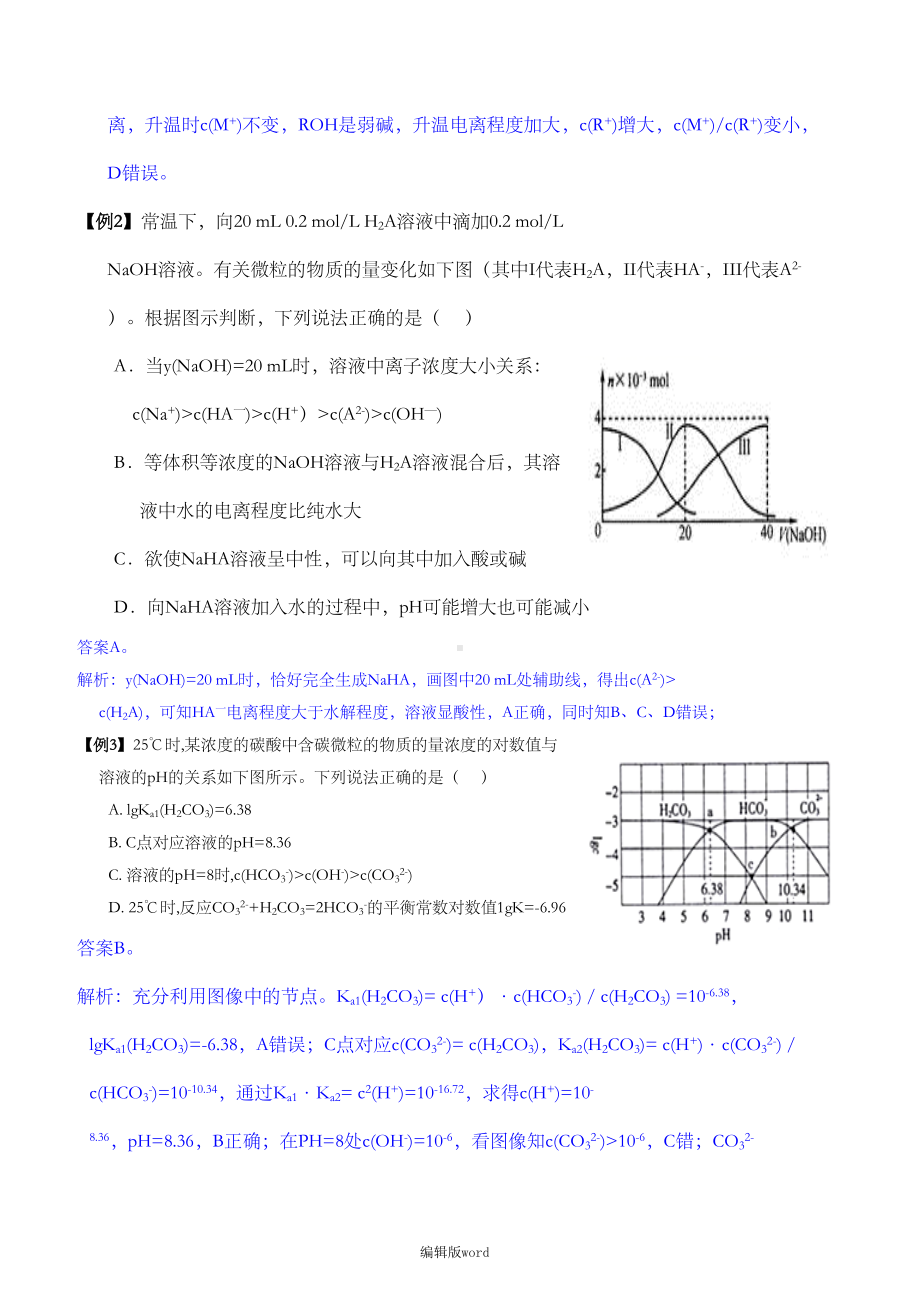 高考化学复习《有关水溶液中的离子平衡的图像题》易错点剖析与训练(DOC 11页).doc_第2页