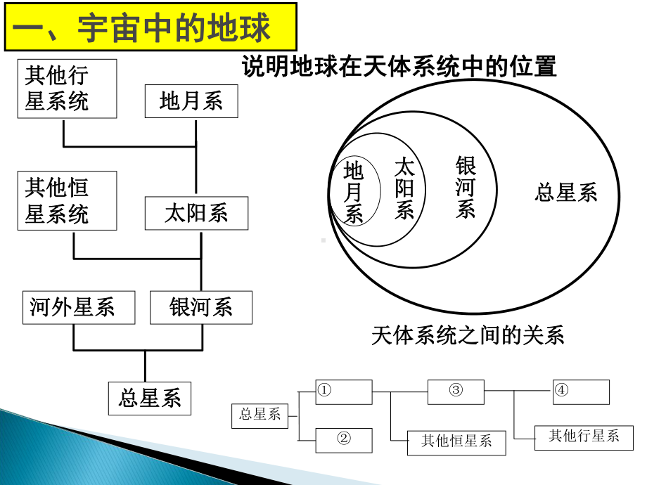 地理期中复习(知识点)必修一+必修二课件.ppt_第3页