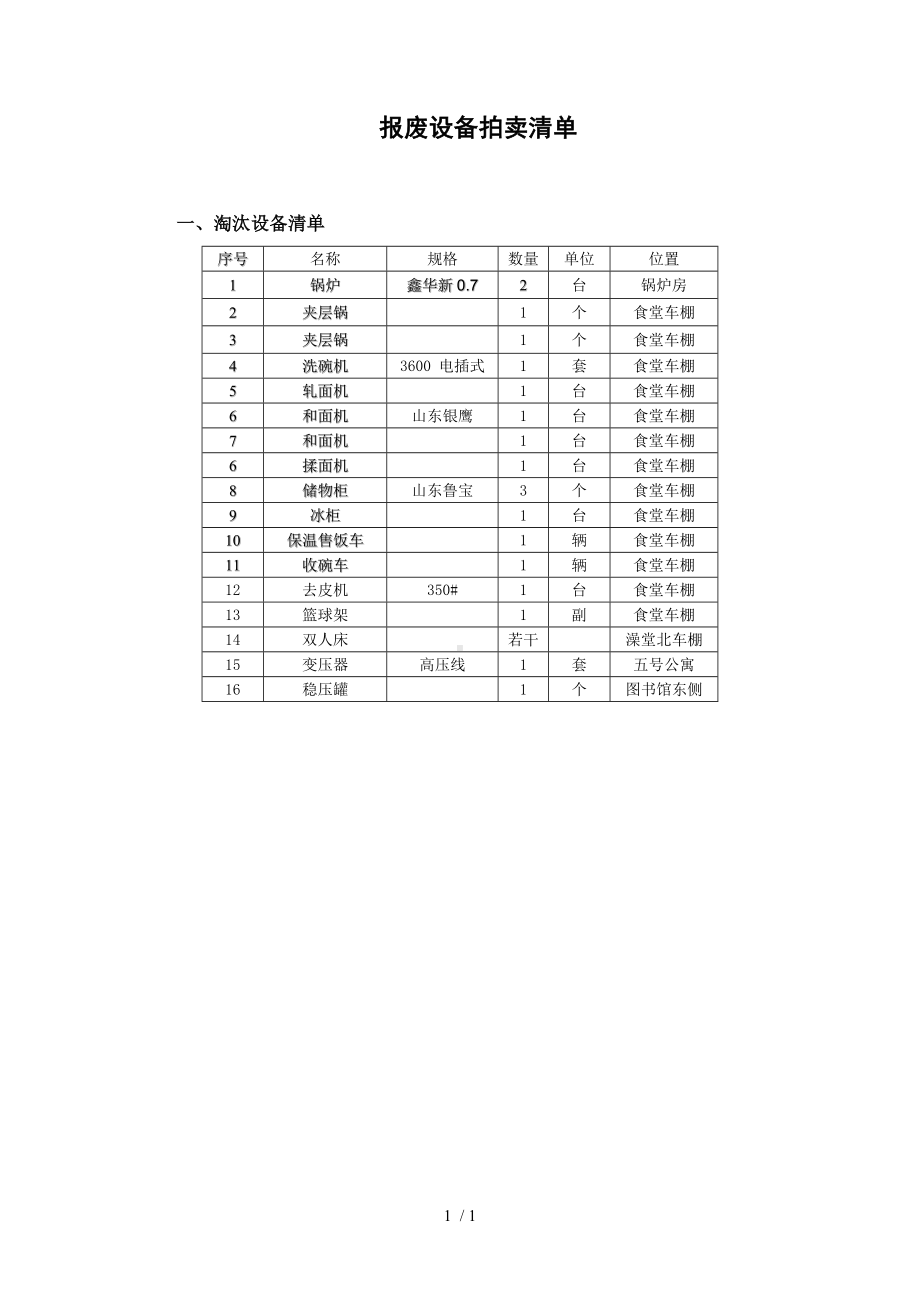 报废设备拍卖清单参考模板范本.doc_第1页