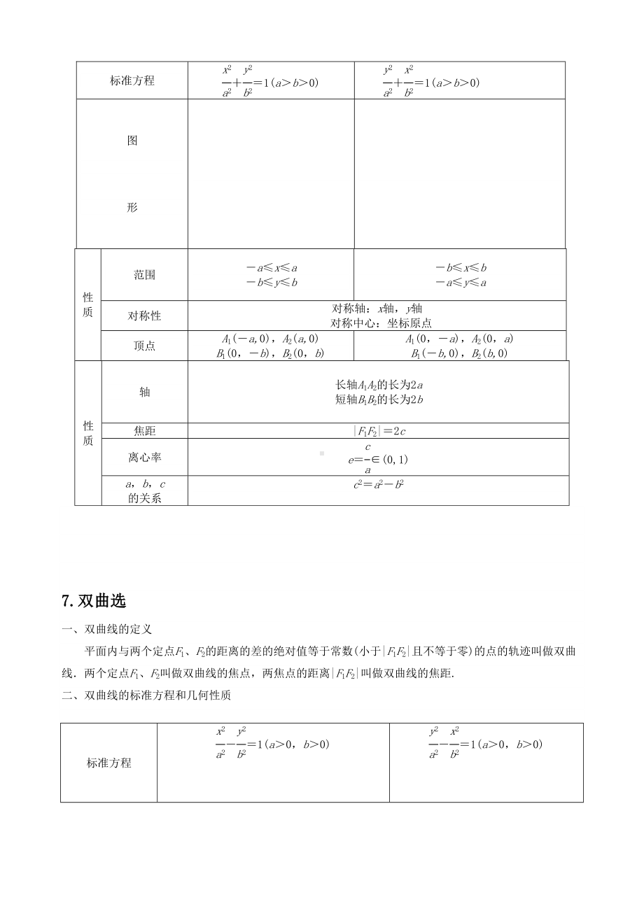 高中数学解析几何知识点总结及高考核心点(DOC 5页).doc_第3页