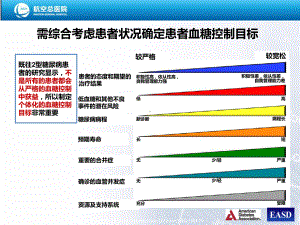 如何选择降糖方案.ppt