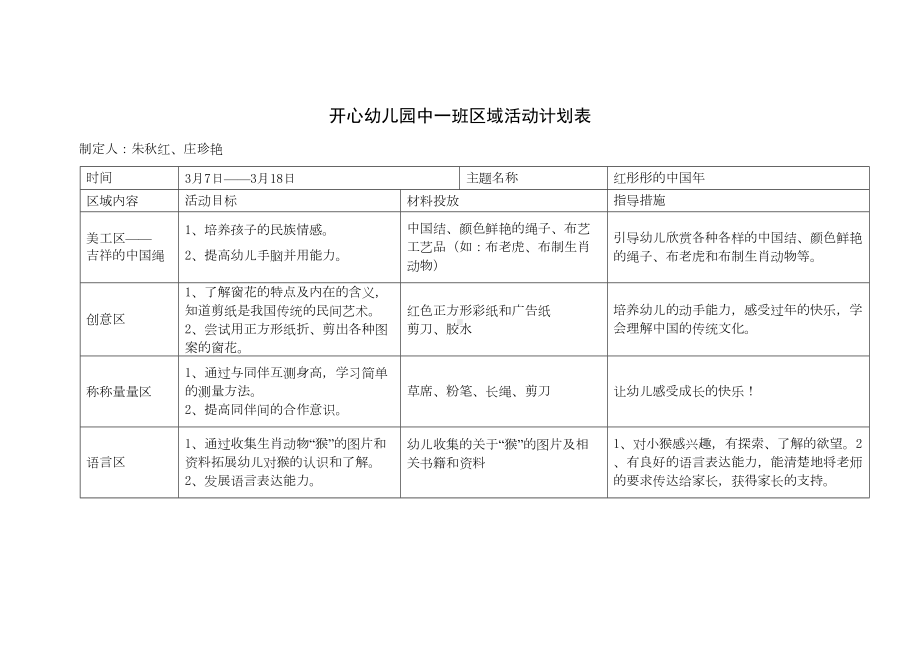 开心中班区域活动计划表(DOC 6页).doc_第1页