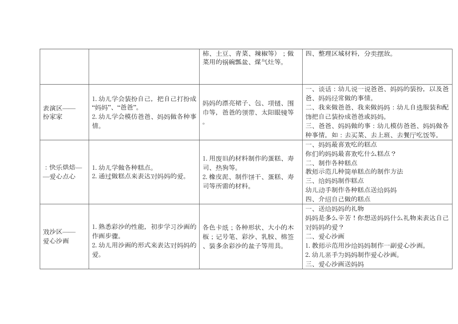 开心中班区域活动计划表(DOC 6页).doc_第3页