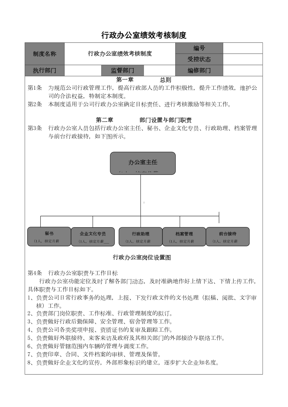 行政办公室绩效考核制度(DOC 5页).doc_第1页