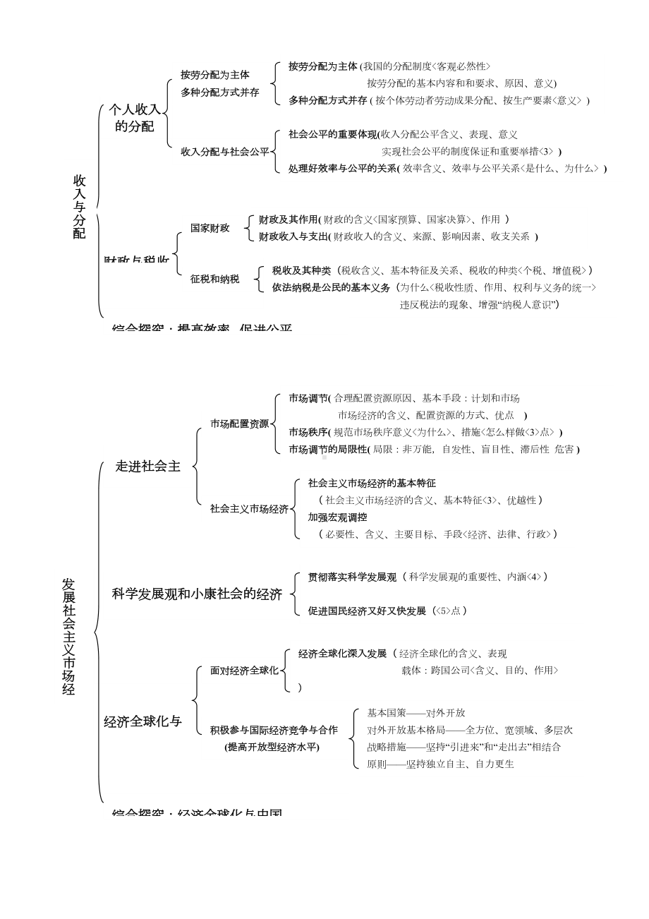 高考文综政治知识结构图(四本书)(DOC 7页).doc_第3页