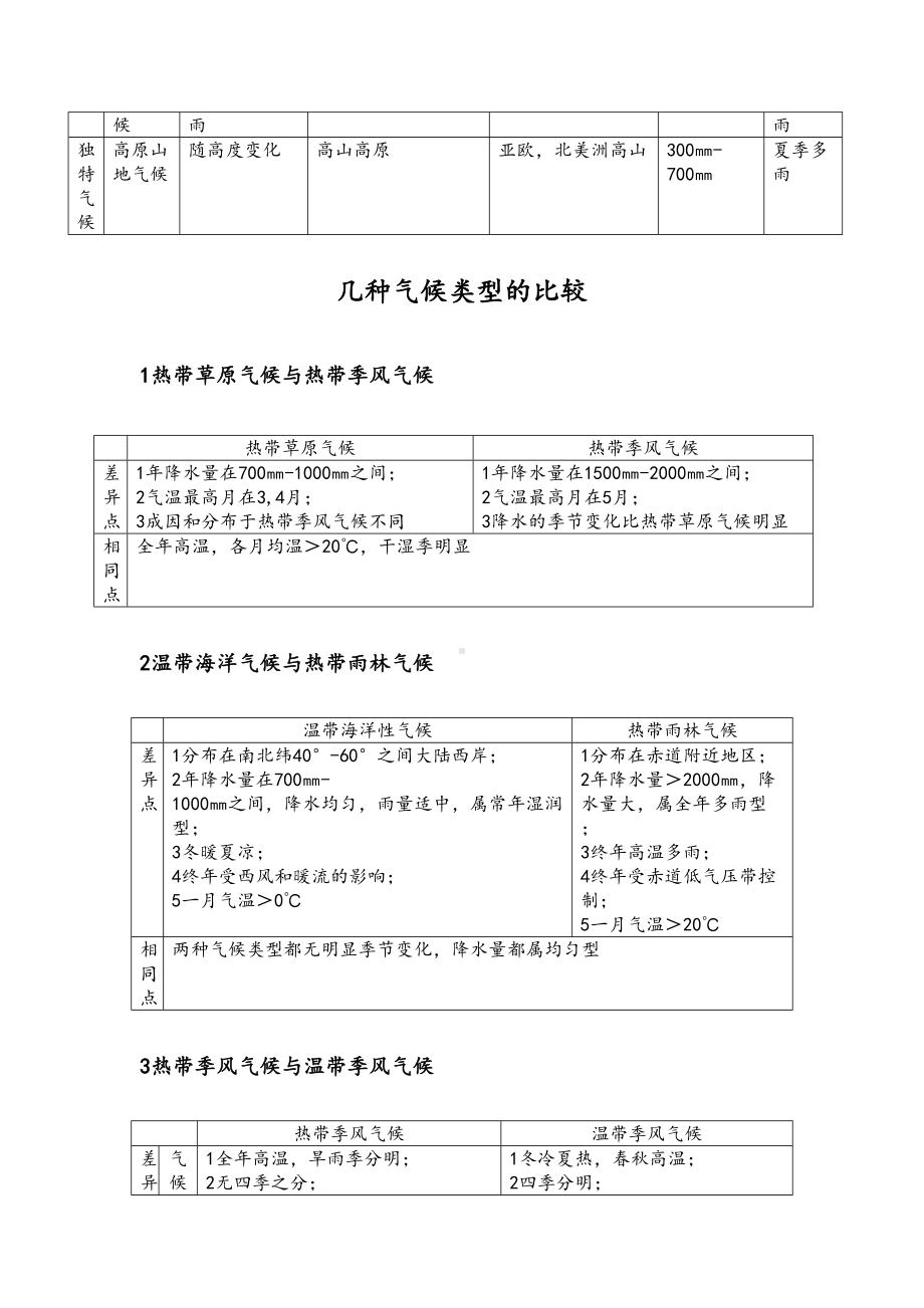 高中地理世界气候类型知识点(精品)(DOC 5页).doc_第2页