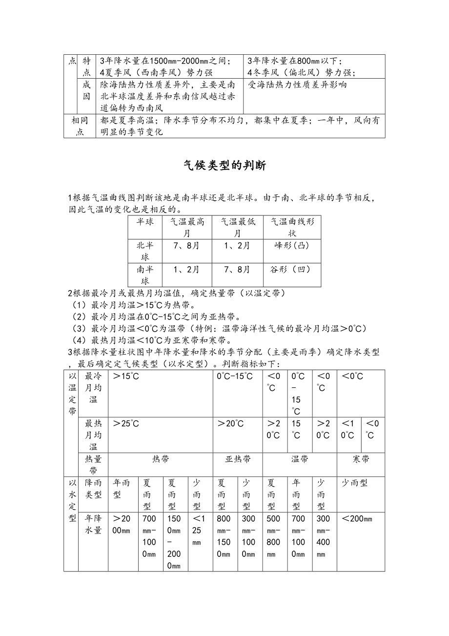 高中地理世界气候类型知识点(精品)(DOC 5页).doc_第3页