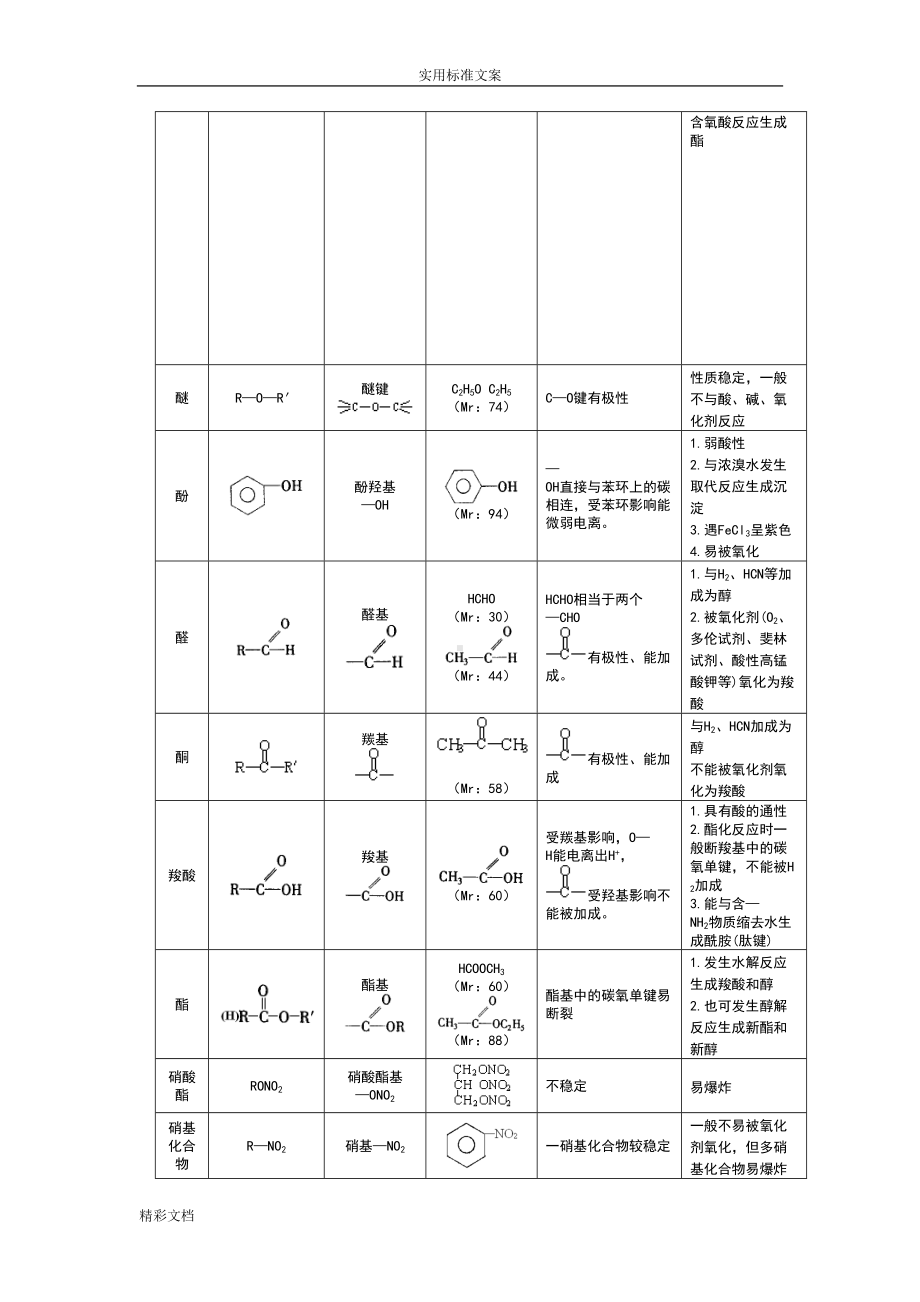 高中的化学选修5有机化学的知识点全面归纳整理(DOC 12页).doc_第2页