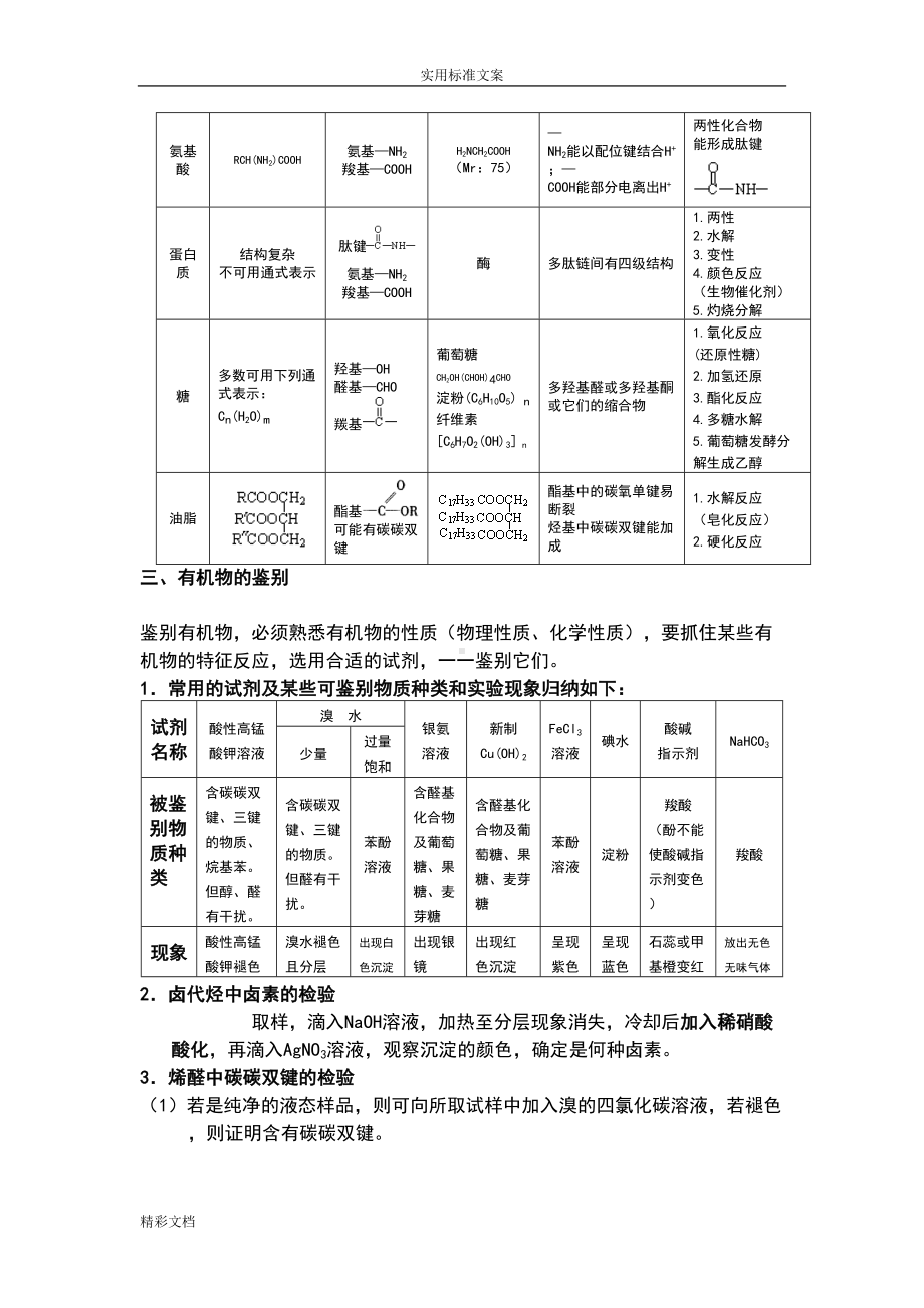 高中的化学选修5有机化学的知识点全面归纳整理(DOC 12页).doc_第3页