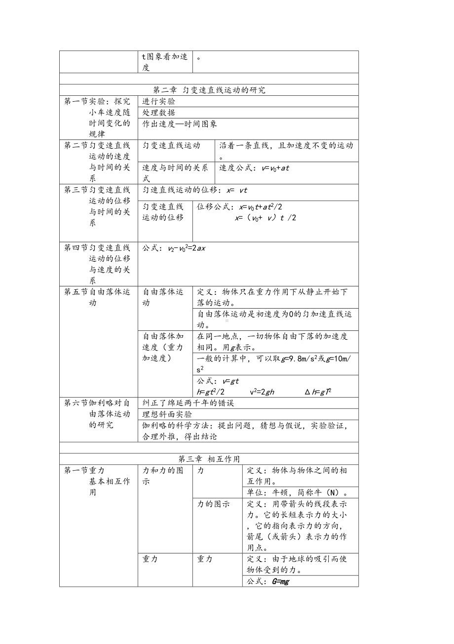 高一物理必修一知识点归纳(整理)(DOC 14页).doc_第2页