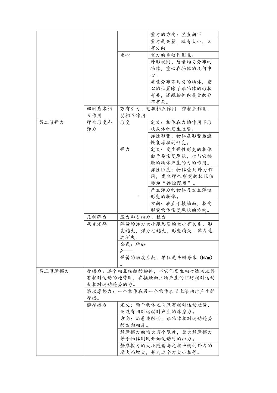 高一物理必修一知识点归纳(整理)(DOC 14页).doc_第3页