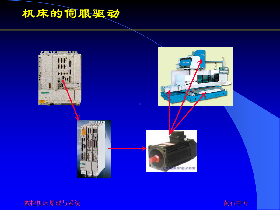 数控机床的伺服驱动系统课件.ppt_第3页