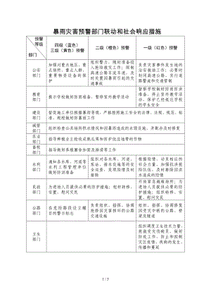 暴雨灾害预警部门联动和社会响应措施参考模板范本.doc