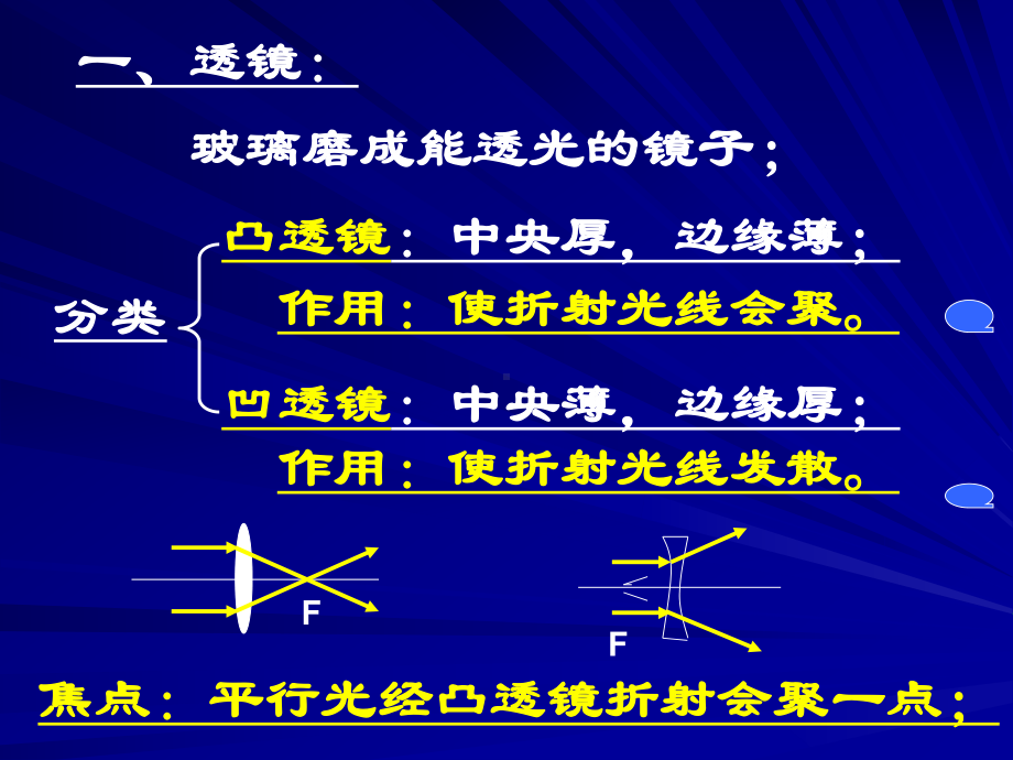 1-6透镜及成像.ppt_第2页