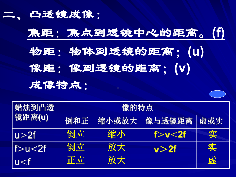 1-6透镜及成像.ppt_第3页