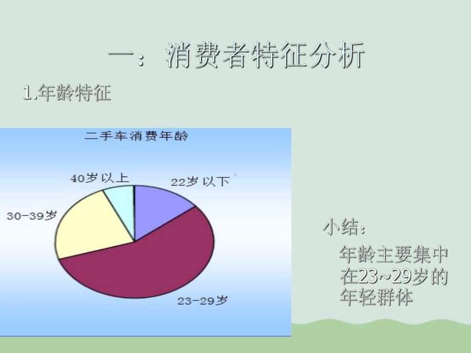 国内外二手车市场分析课件.ppt_第3页