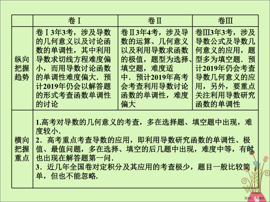 高考数学二轮复习课件+训练：第一部分专题三导数的几何意义及简单应用课件理(重点生).pptx_第3页