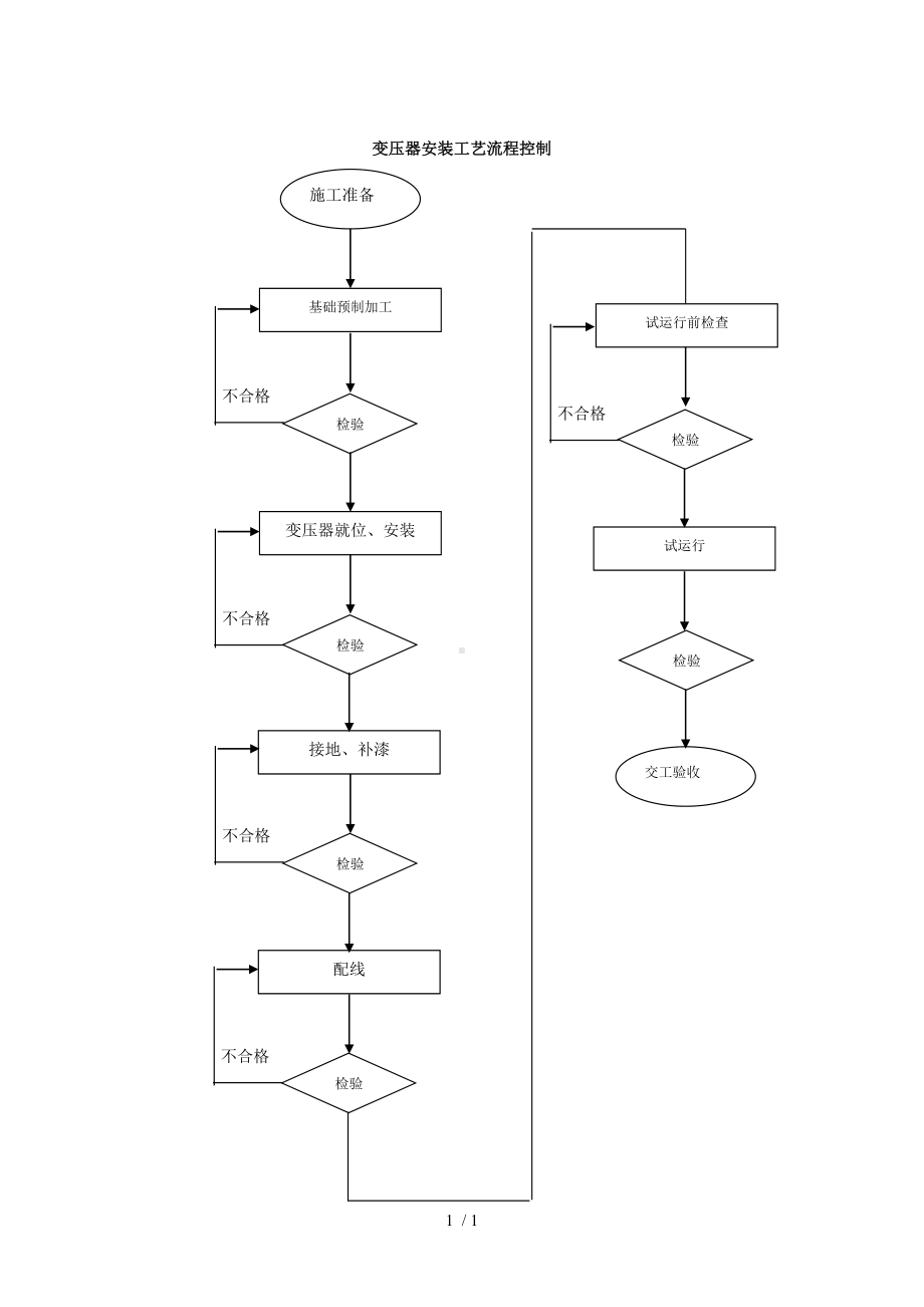变压器安装工艺流程控制参考模板范本.doc_第1页