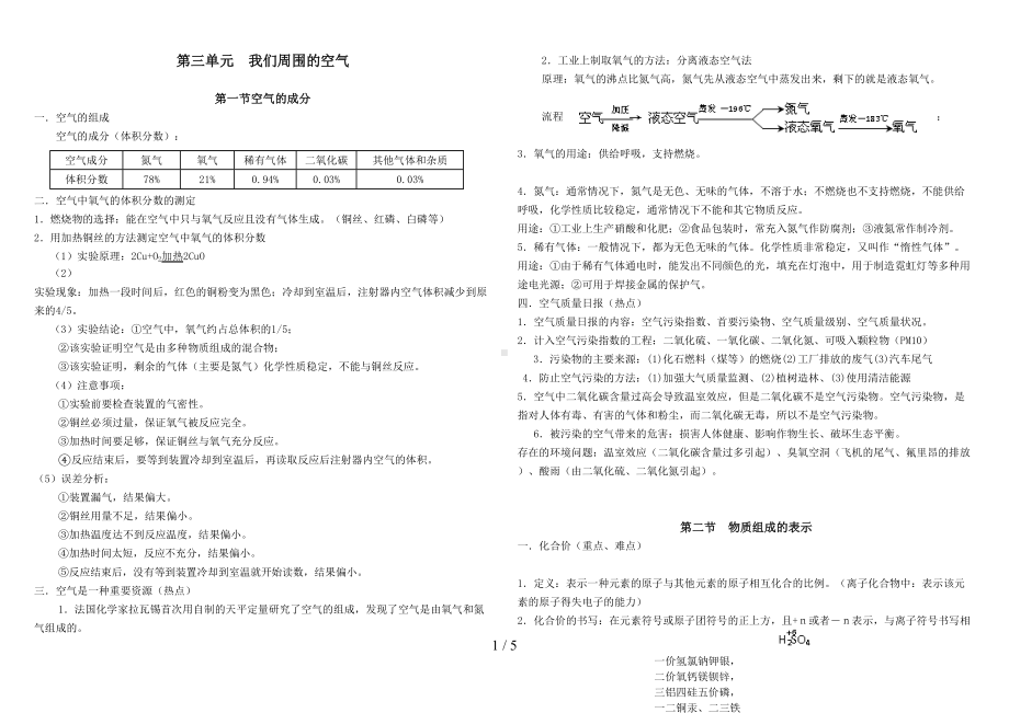 鲁教版我们周围的空气知识点归纳(DOC 5页).doc_第1页