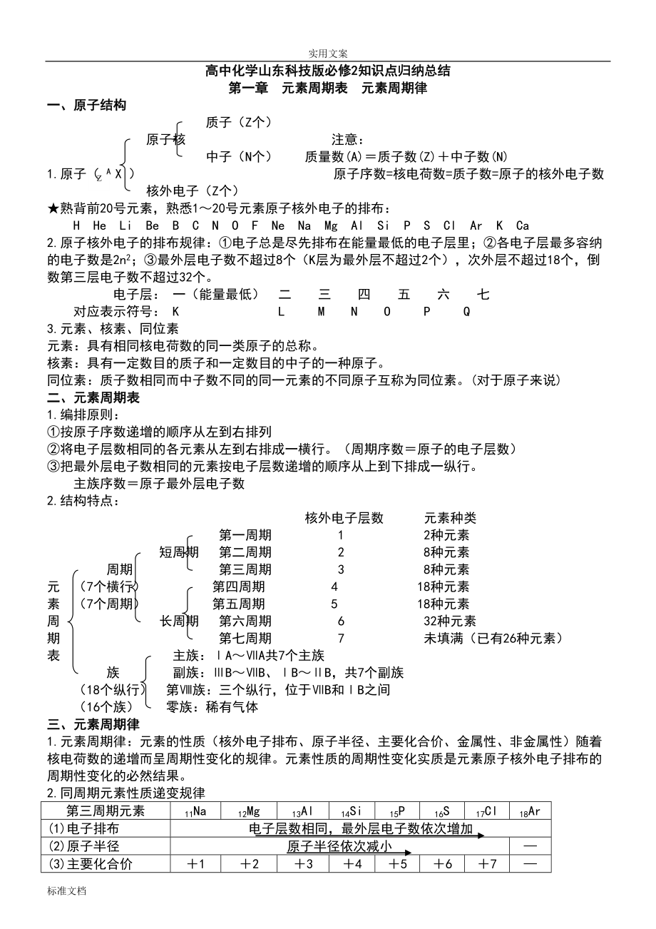 高中化学山东科技版必修2知识点归纳总结材料(DOC 9页).doc_第1页