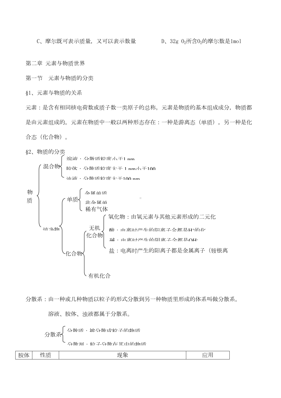 高一化学必修一知识点汇总(DOC 16页).doc_第3页