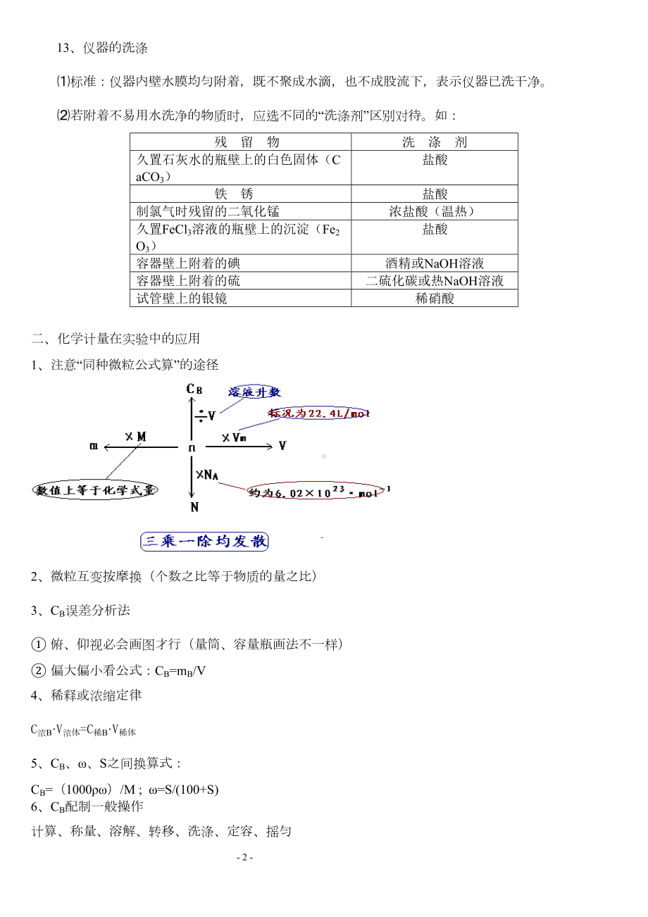 高中化学-全课本知识要点(DOC 8页).doc_第2页