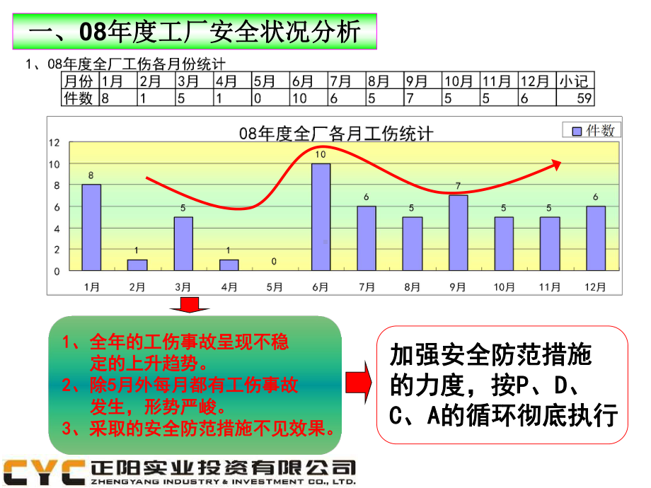 08年安全总结.ppt_第2页