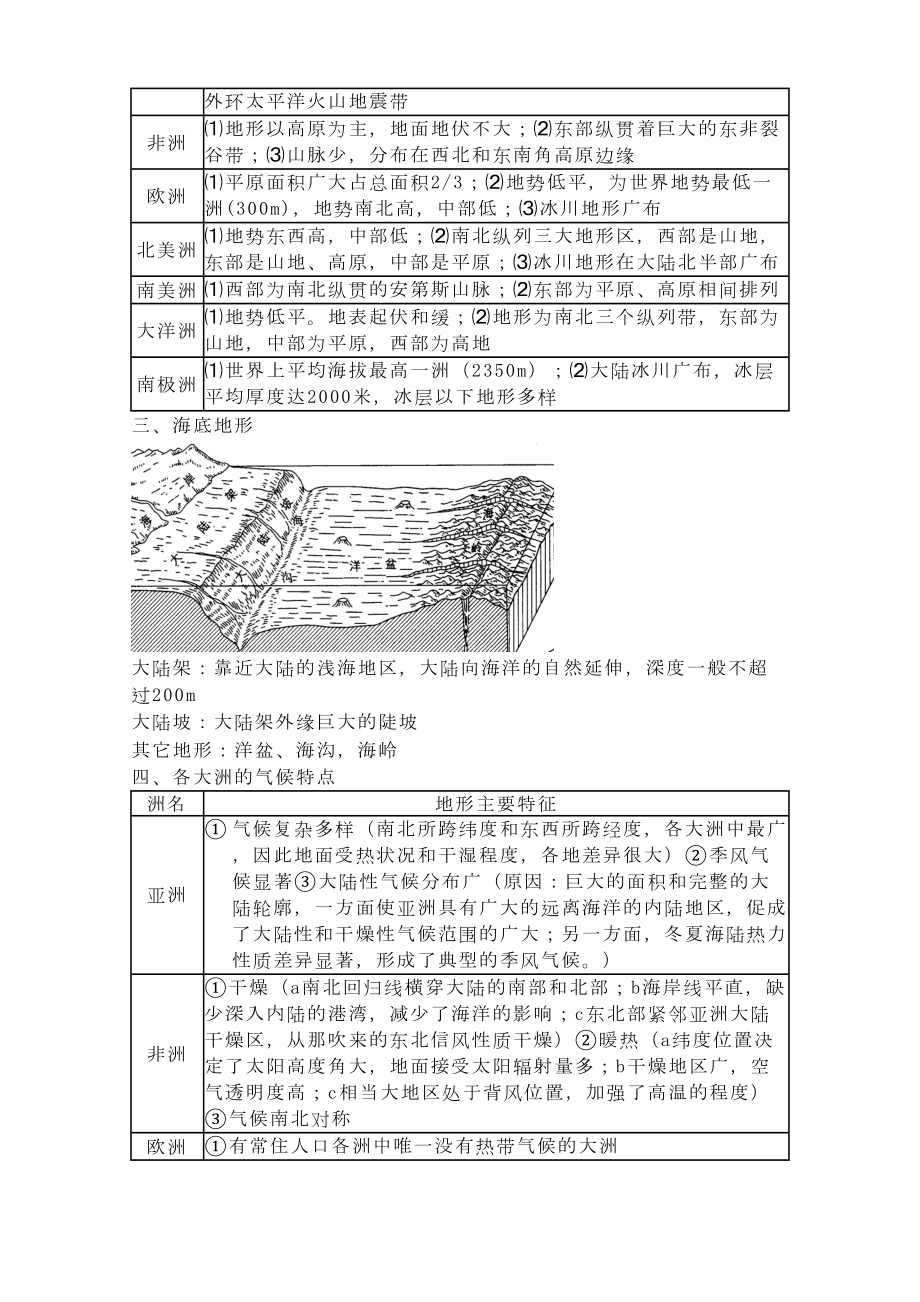 高中世界地理笔记(全)(DOC 30页).doc_第3页