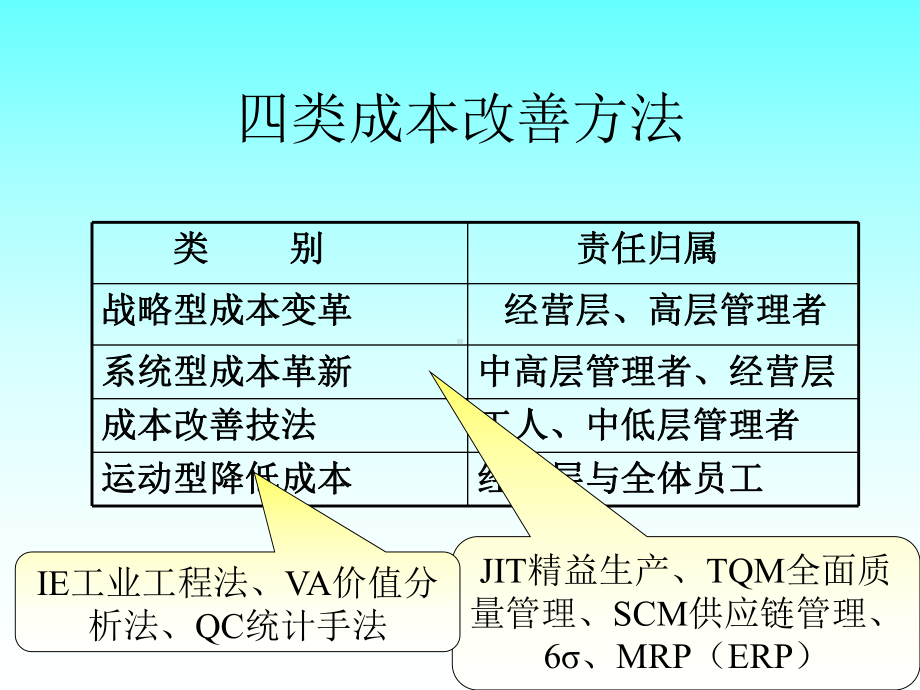 实用IE及效率提升课件.ppt_第3页