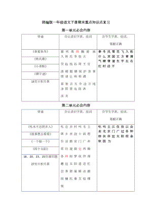 部编一年级语文下册期末重点知识点复习(DOC 18页).docx