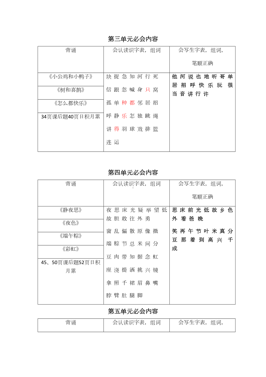 部编一年级语文下册期末重点知识点复习(DOC 18页).docx_第2页