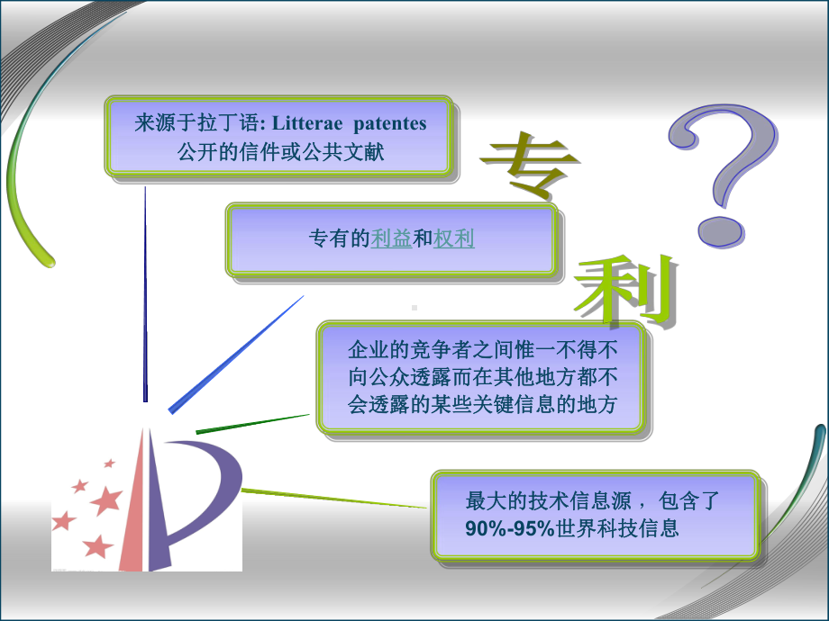 专利知识培训.ppt_第2页