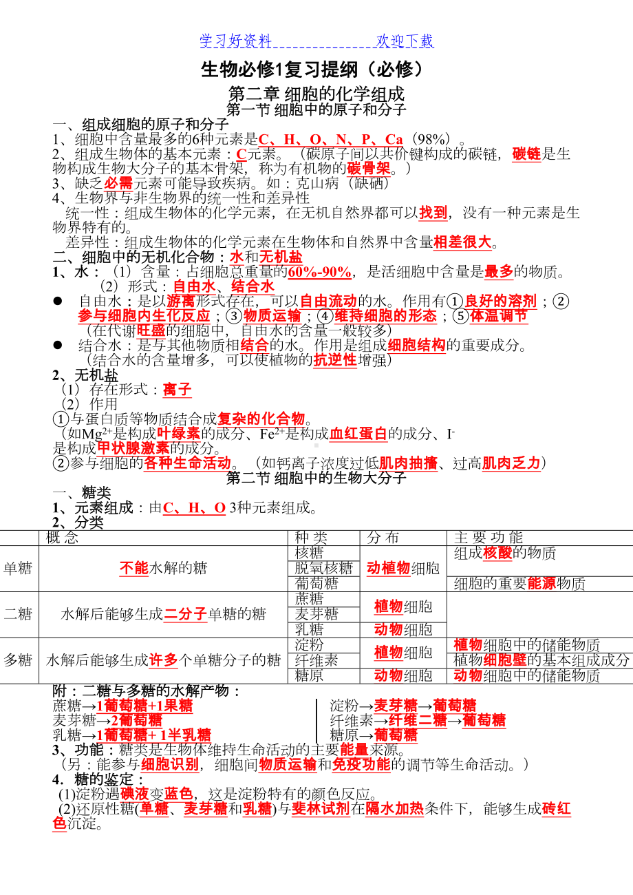 高中生物复习归纳提纲生物必修复习提纲(必修)(DOC 11页).doc_第1页