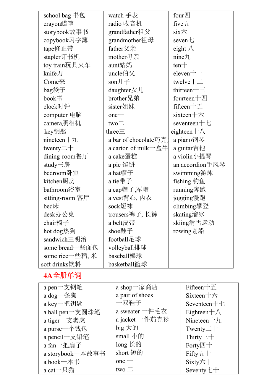 苏教版牛津小学英语词汇汇总(DOC 6页).doc_第2页