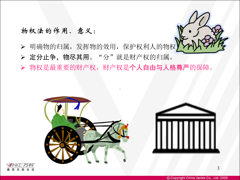 我们身边的物权法(物业版)课件.ppt_第3页