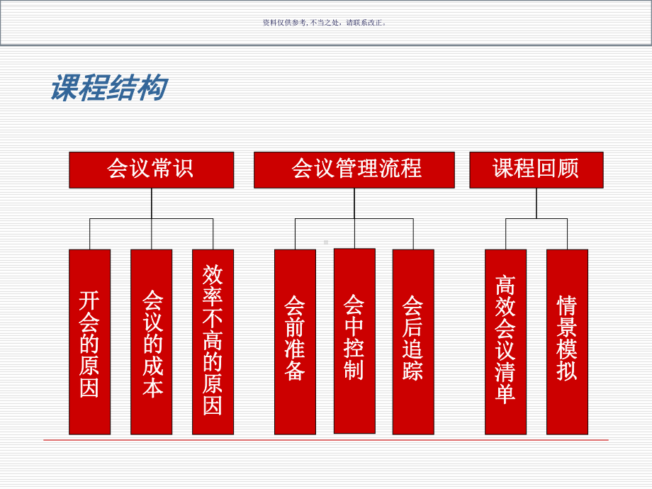 医药企业学术会议技巧培训课件.ppt_第3页