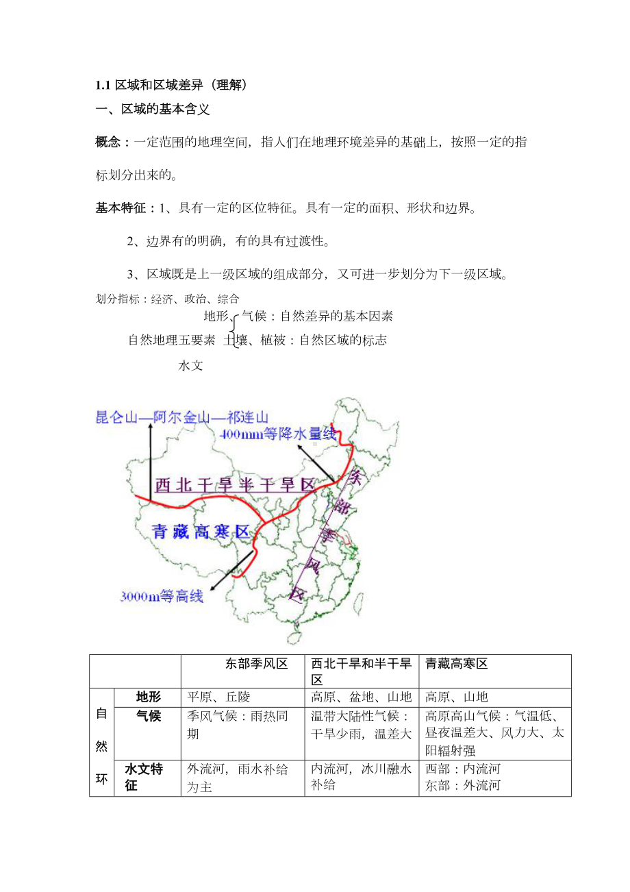 高考地理复习提纲课件(DOC 11页).doc_第1页