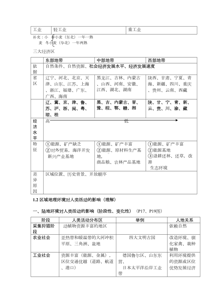 高考地理复习提纲课件(DOC 11页).doc_第3页