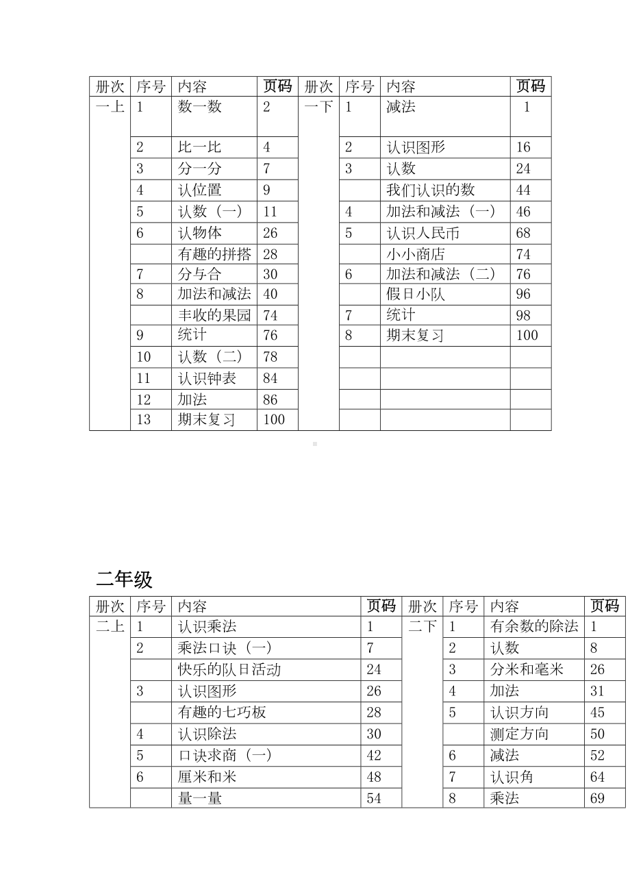 苏教版小学数学教材结构体系(DOC 9页).doc_第2页