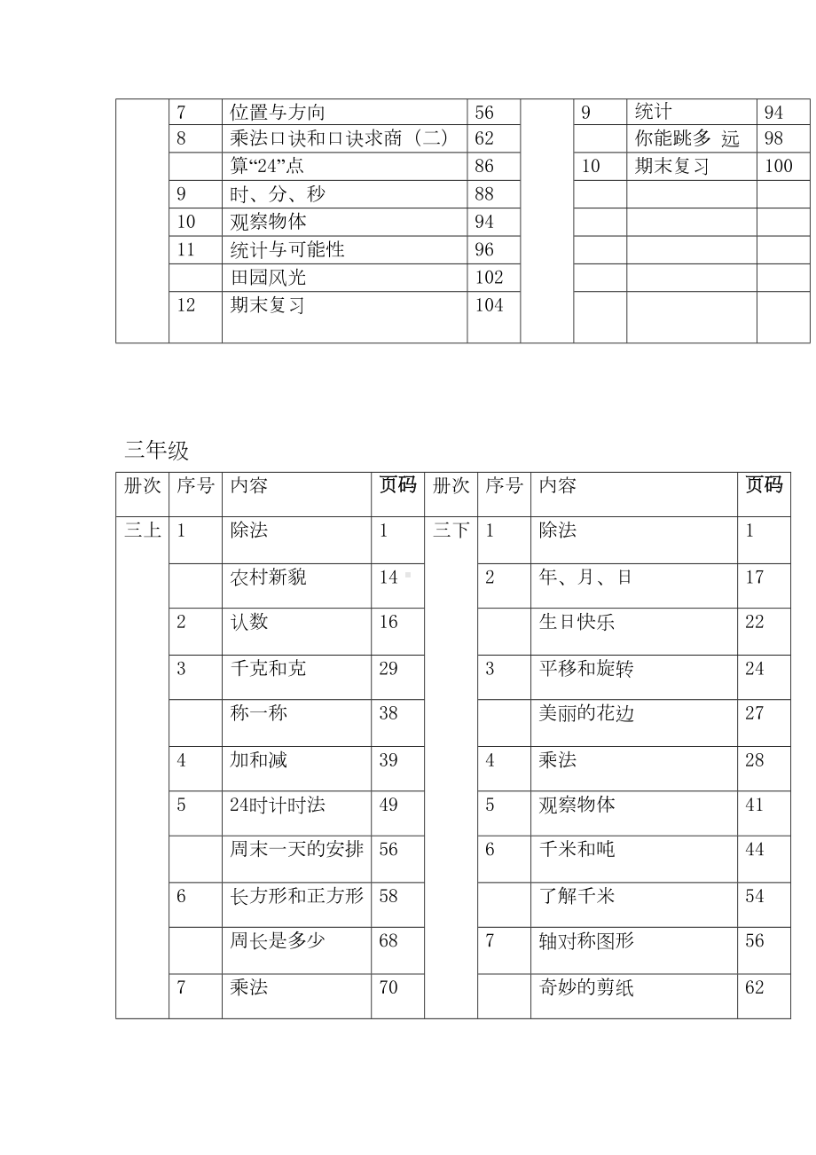 苏教版小学数学教材结构体系(DOC 9页).doc_第3页