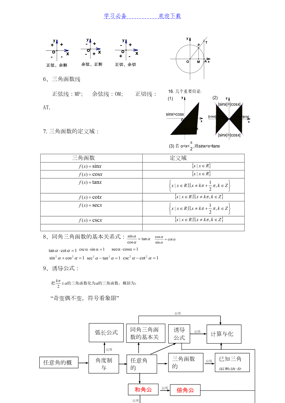 高中必修四三角函数知识点总结(DOC 9页).doc_第2页