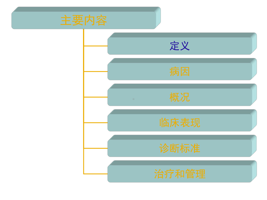 婴儿皮肤护理课件.ppt_第2页