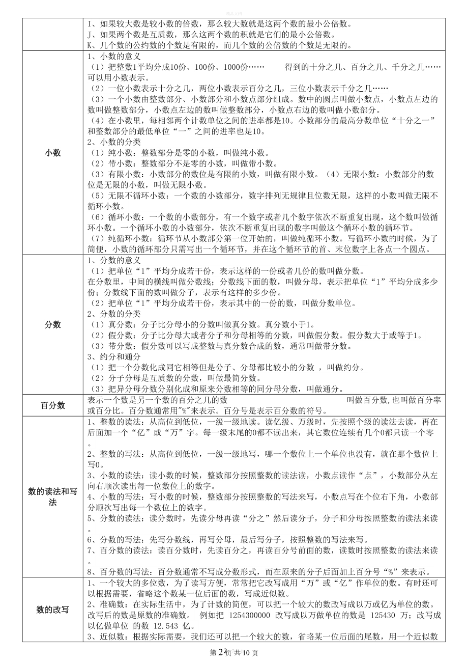 苏教版数学公式大全(DOC 10页).doc_第2页