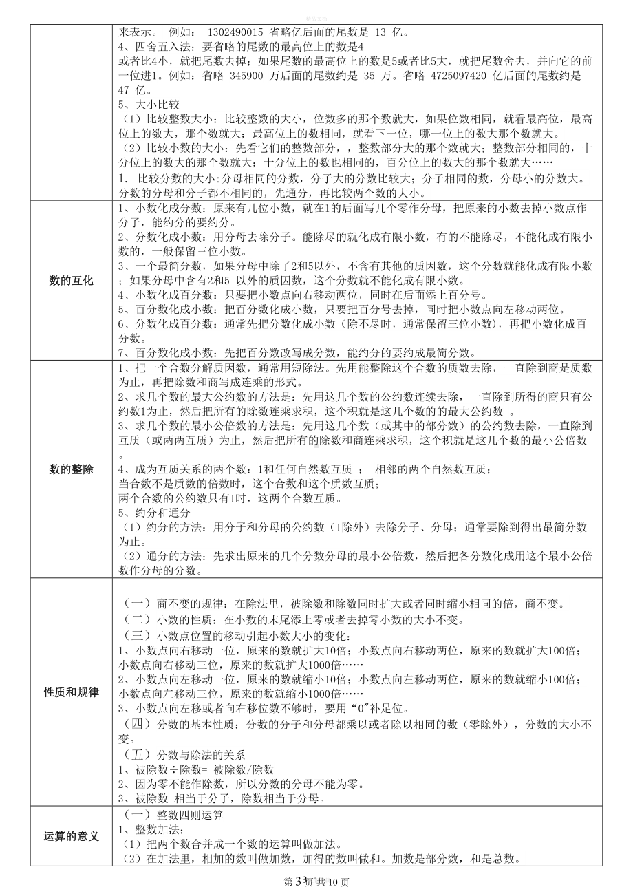 苏教版数学公式大全(DOC 10页).doc_第3页