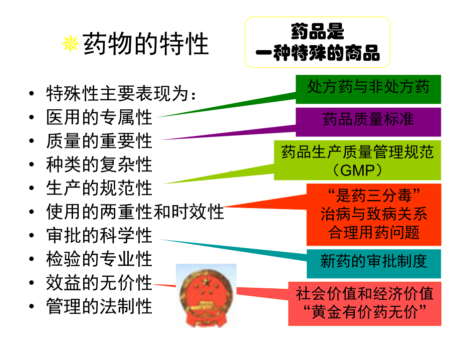 医学全面控制药品质量的意义和药品标准培训课课件.ppt_第3页