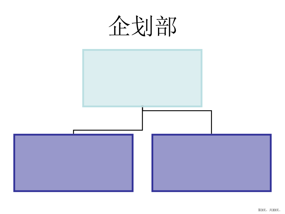 杞家公司的组织架构.pptx_第3页