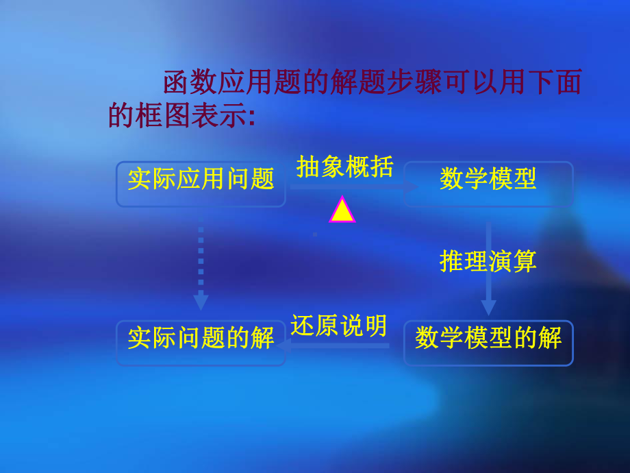 11《函数的应用(II)》.ppt_第3页