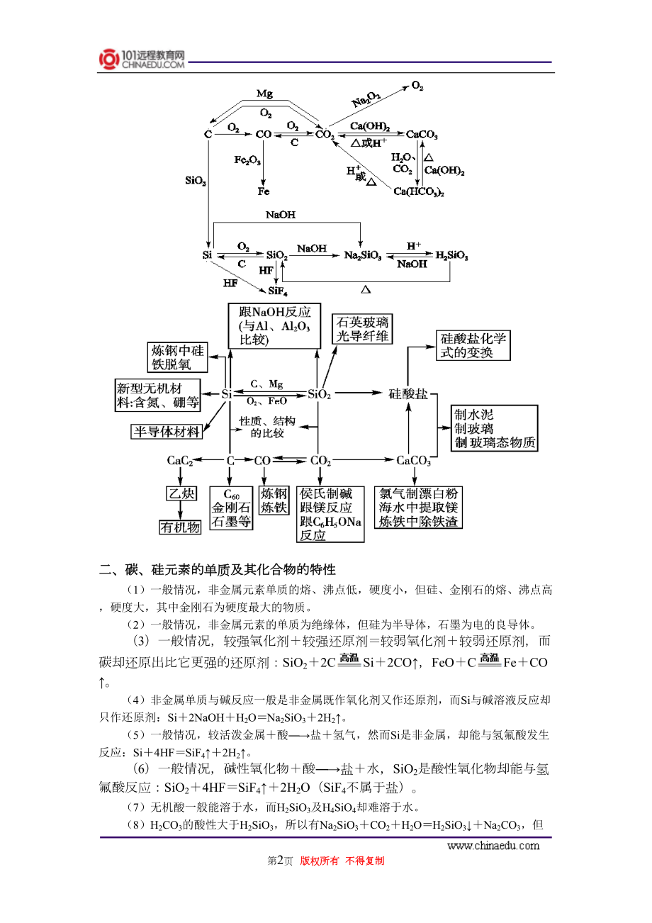 高考第一轮复习-无机非金属材料的主角—碳和硅资料(DOC 16页).doc_第2页