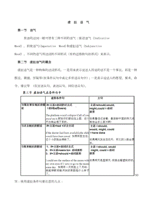 英语虚拟语气详解历年高考真题训练(DOC 16页).doc