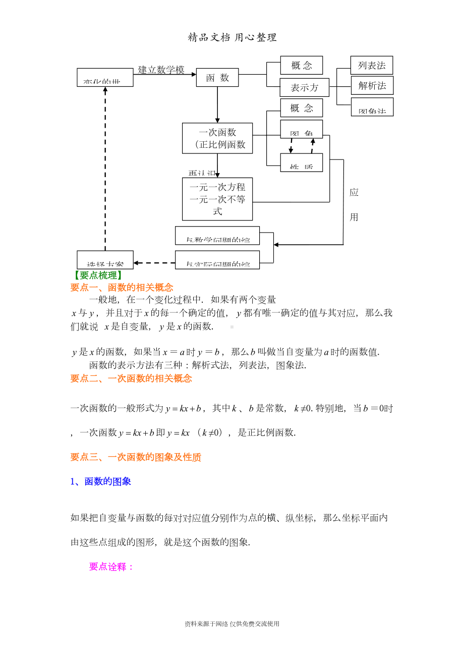 苏教版八年级上册数学[一次函数全章复习与巩固(基础)知识点整理及重点题型梳理](1)(DOC 10页).doc_第2页